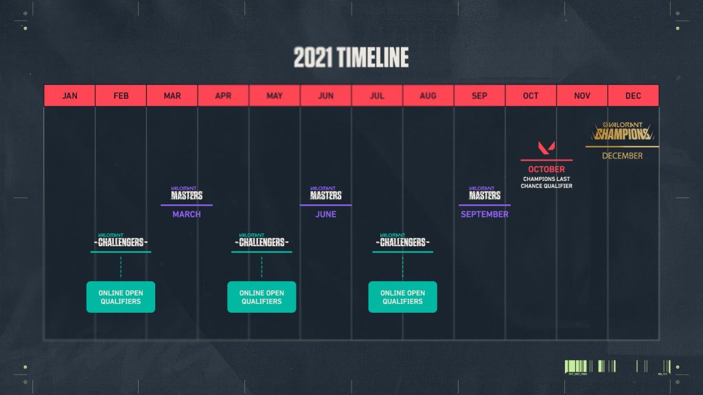 VCT 2021 roadmap