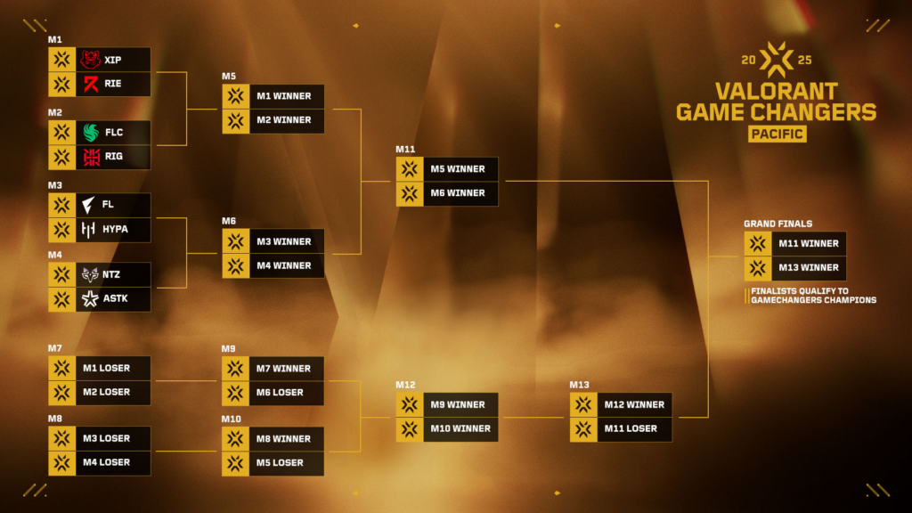 (Photo courtesy of VCT Pacific)