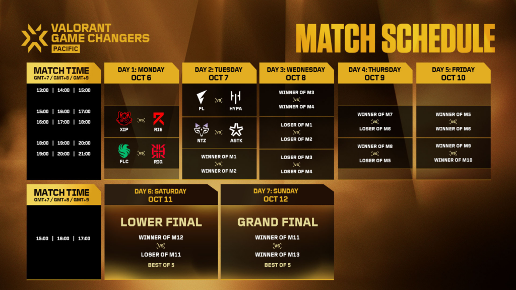 (Photo courtesy of VCT Pacific)