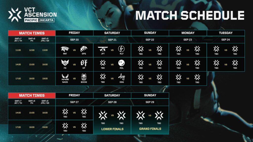 (Photo courtesy of VALORANT Esports)