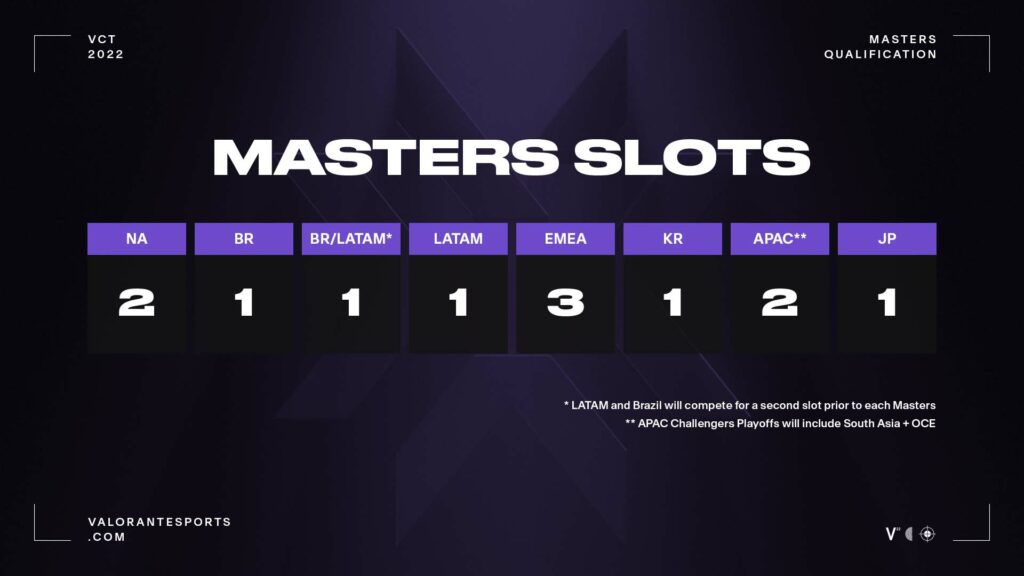 (Photo courtesy of VALORANT Esports)