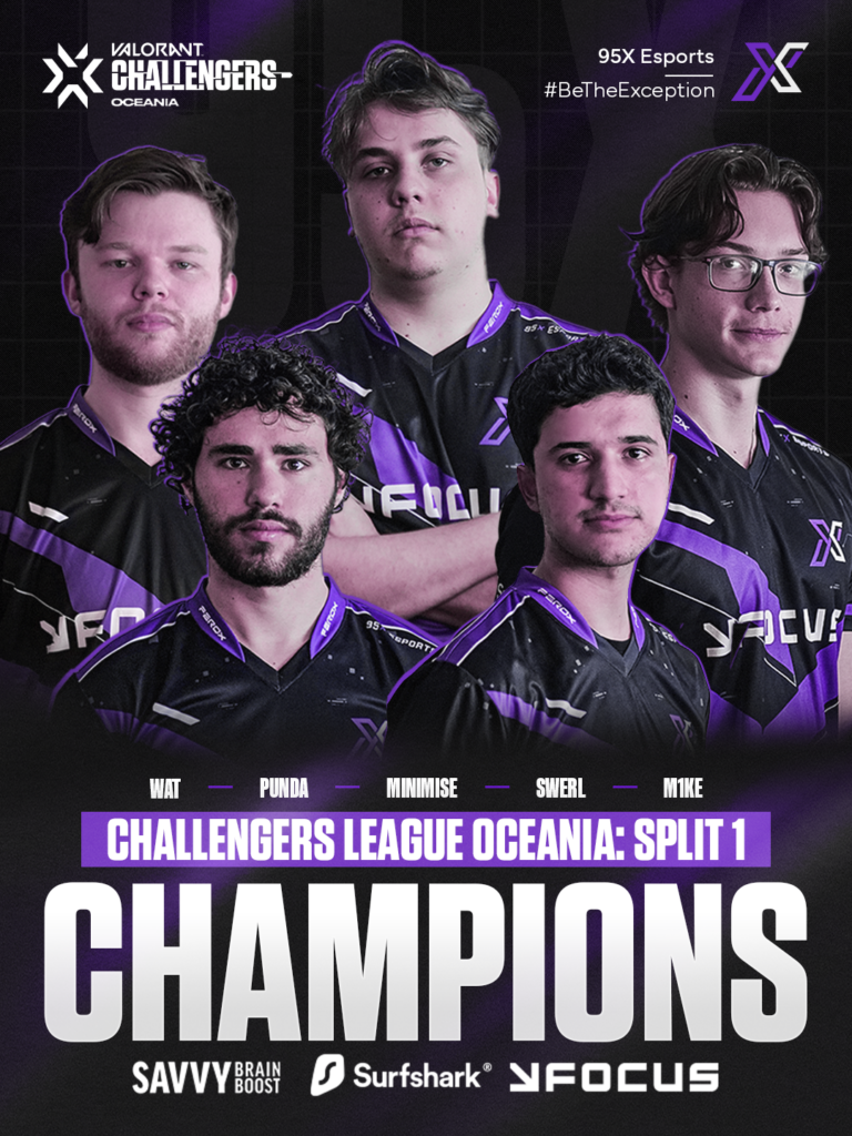 95X secured the VCL Oceania Split 1 title after a closely-contested 3-2 victory over BOBO in the best-of-five grand final(Photo courtesy of 95X Esports)