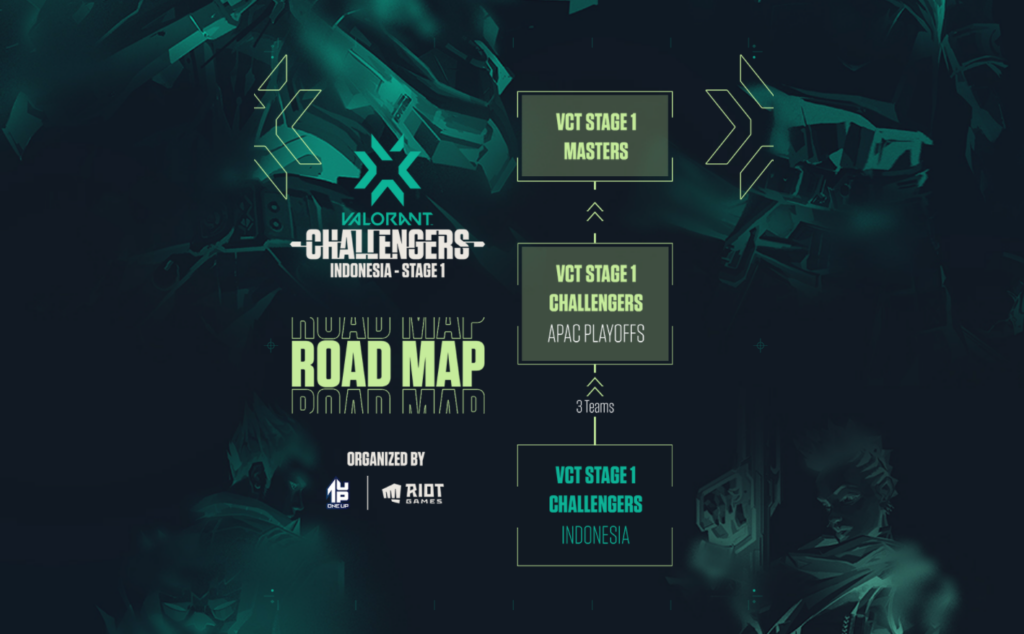VCT Stage 1 Indonesia
