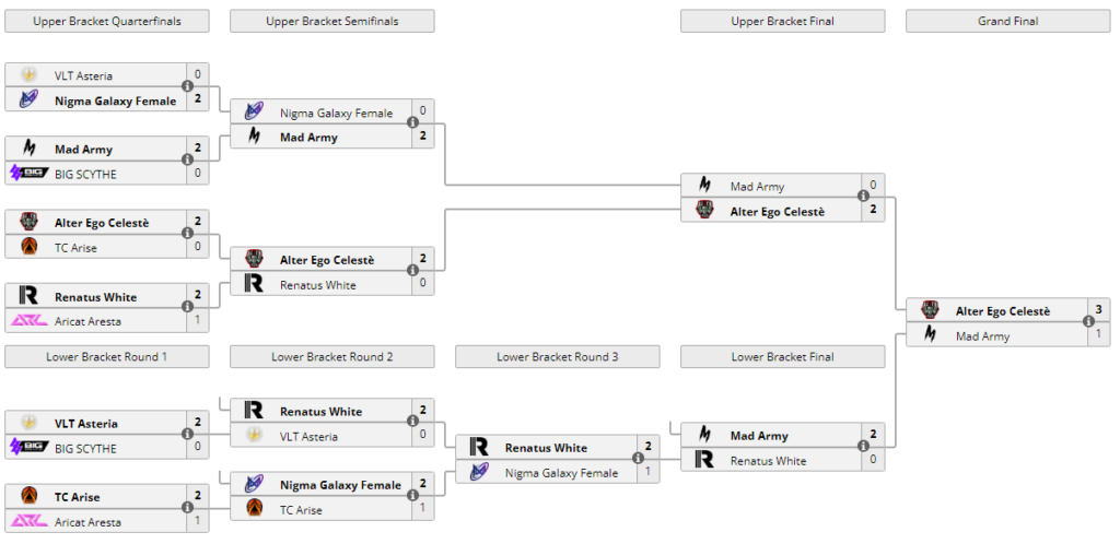 (Image via: Liquipedia)