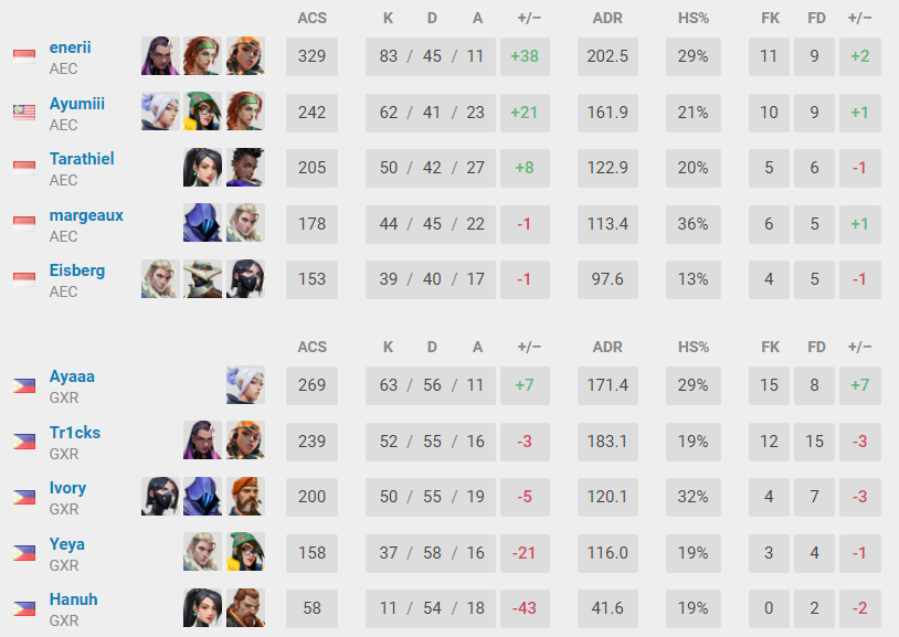 (Data patched from VLR)