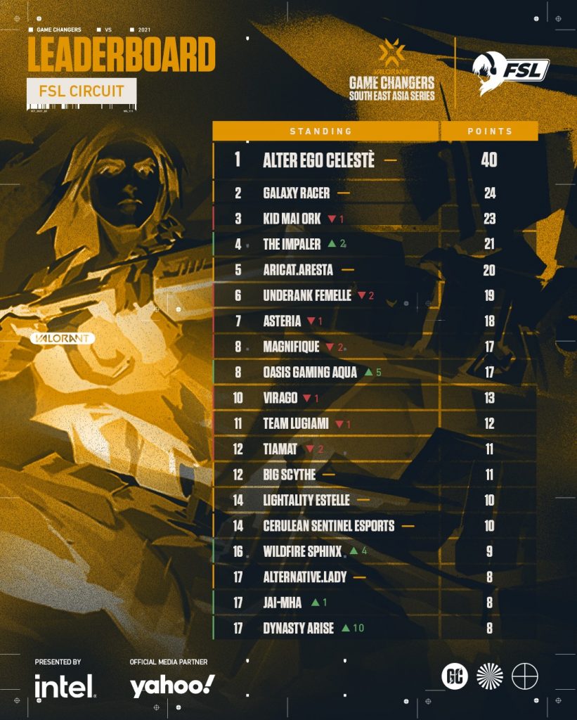 (Photo courtesy of FSL)