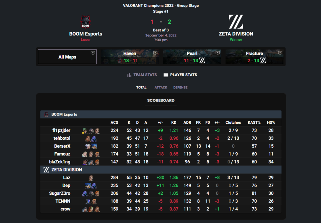 BOOM Esports vs. ZETA DIVISION - VALORANT Champions 2022(Screengrab via RIB.gg)