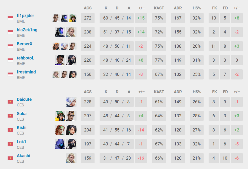 (Data patched from VLR.gg)