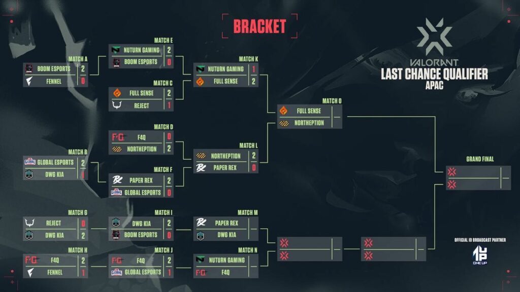 (Photo courtesy of VALORANT Esports Indonesia)