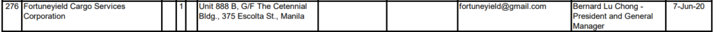 A section of the List of Accredited NVOCCs, IFFs, and DFFs file by the Fair Trade Enforcement Bureau