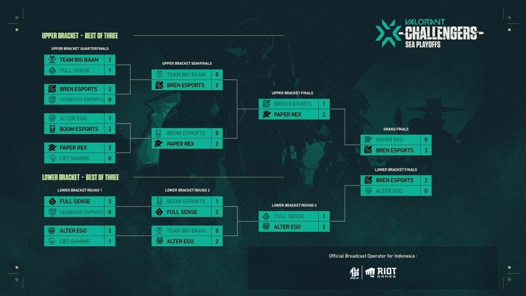 (Photo courtesy of VALORANT Esports Indonesia)