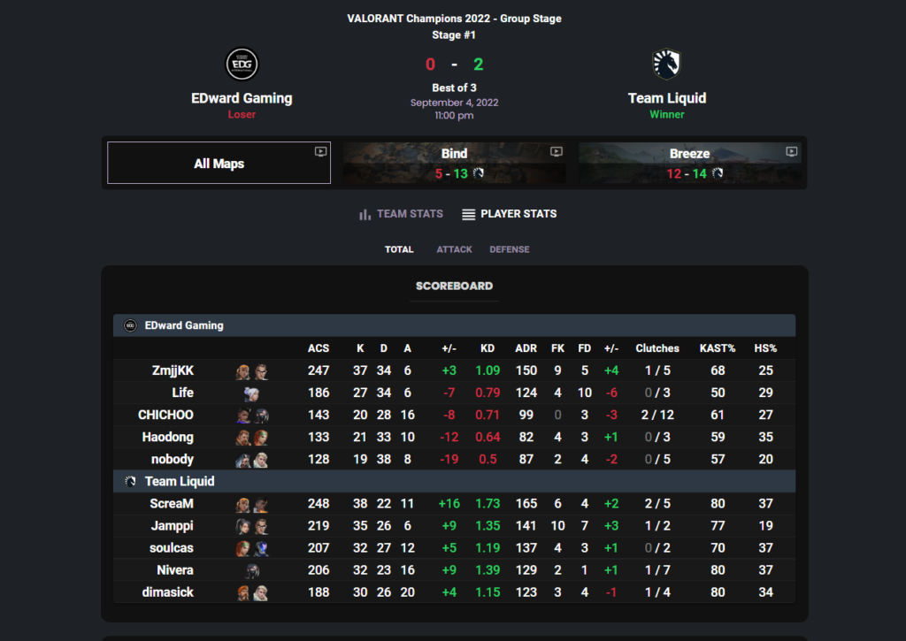EDward Gaming vs. Team Liquid - VALORANT Champions 2022(Screengrab via RIB.gg)