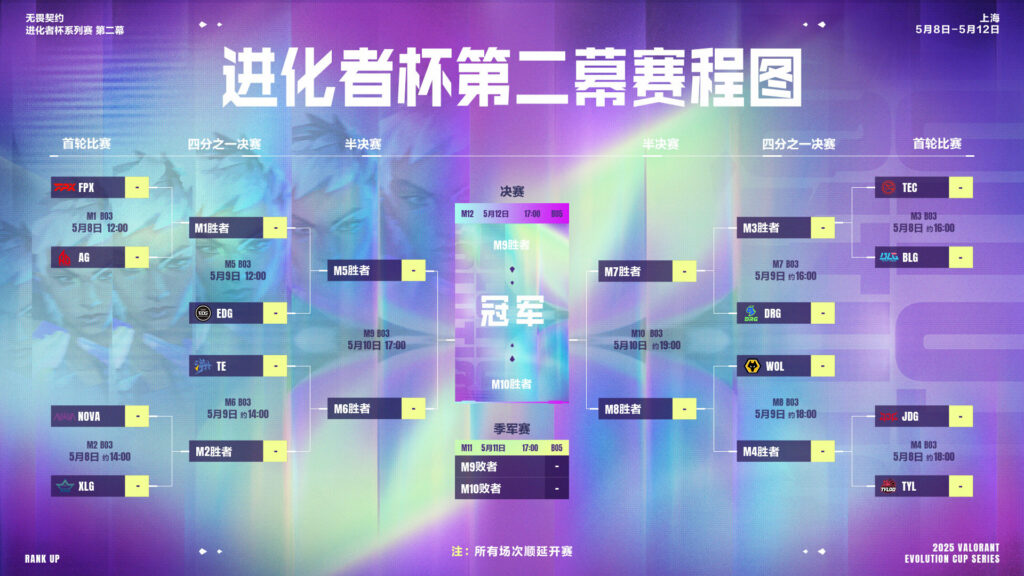CN Evolution Series Act II bracket