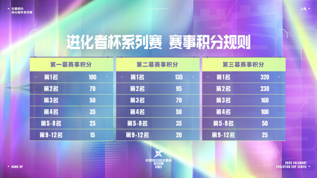 Circuit Points for Act 2 (center)