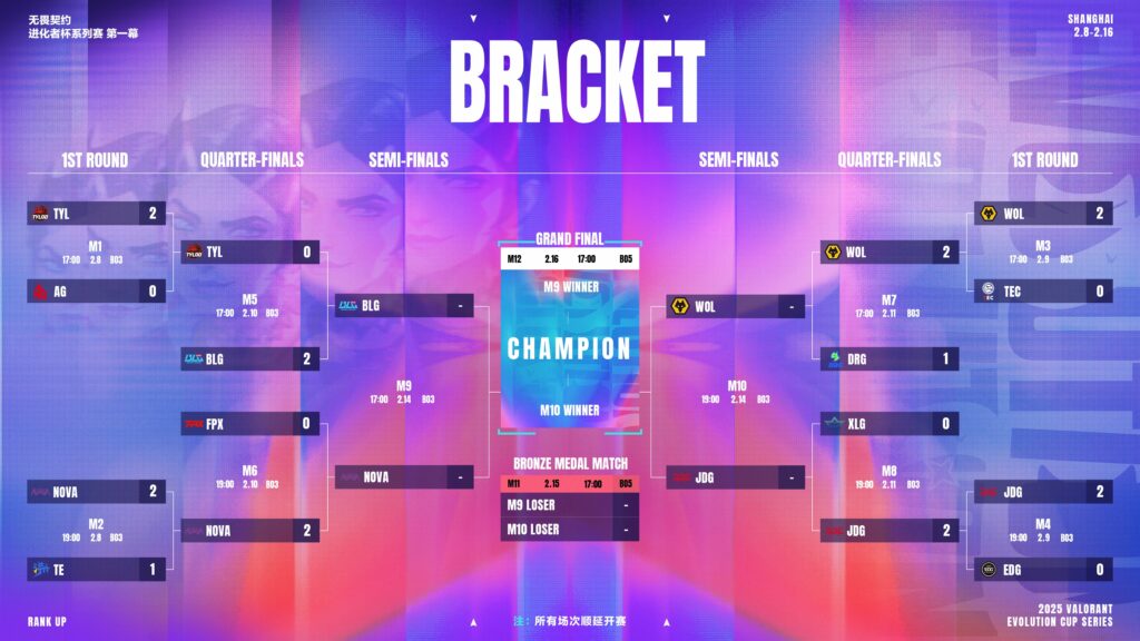 CN Evolution Series Act I Updated Bracket(Photo courtesy of VALORANT Esports CN)