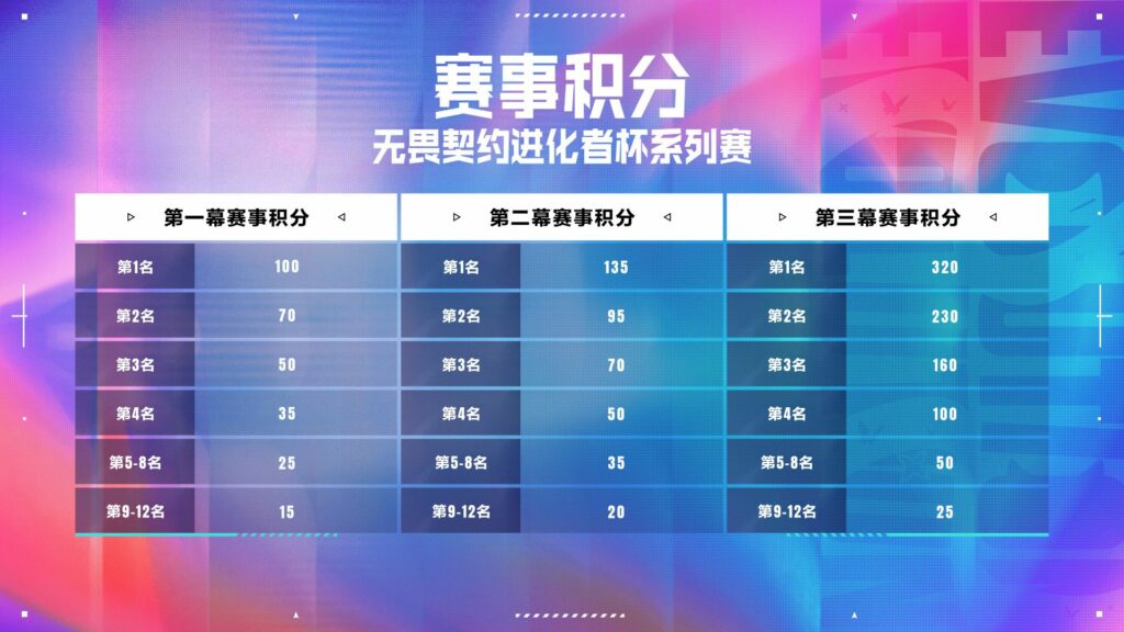 CN Evolution Series Circuit Points(Photo courtesy of VALORANT Esports CN)