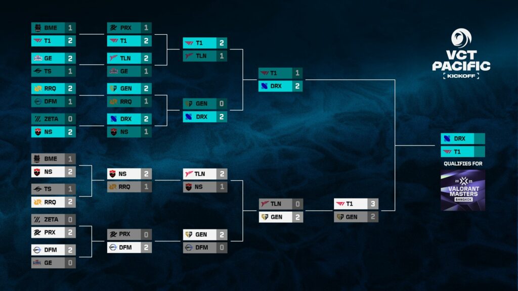 (Photo courtesy of VCT Pacific)