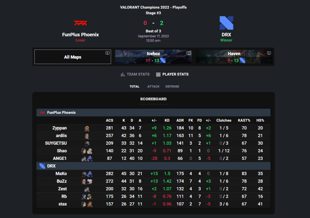 (Screengrab via RIB.gg)