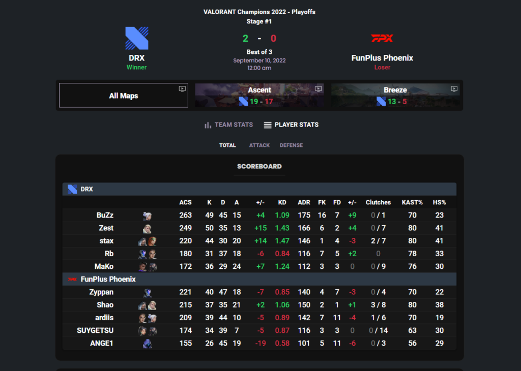 (Screengrab via RIB.gg)