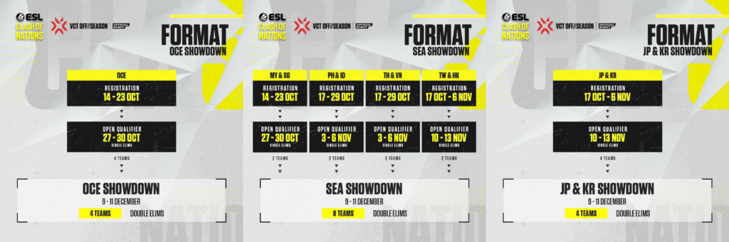 ESL Clash of Nations VALORANT Showdown(Photo courtesy of ESL)