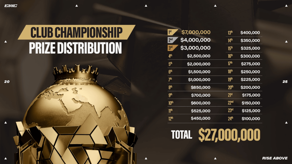 (Photo courtesy of EWC)