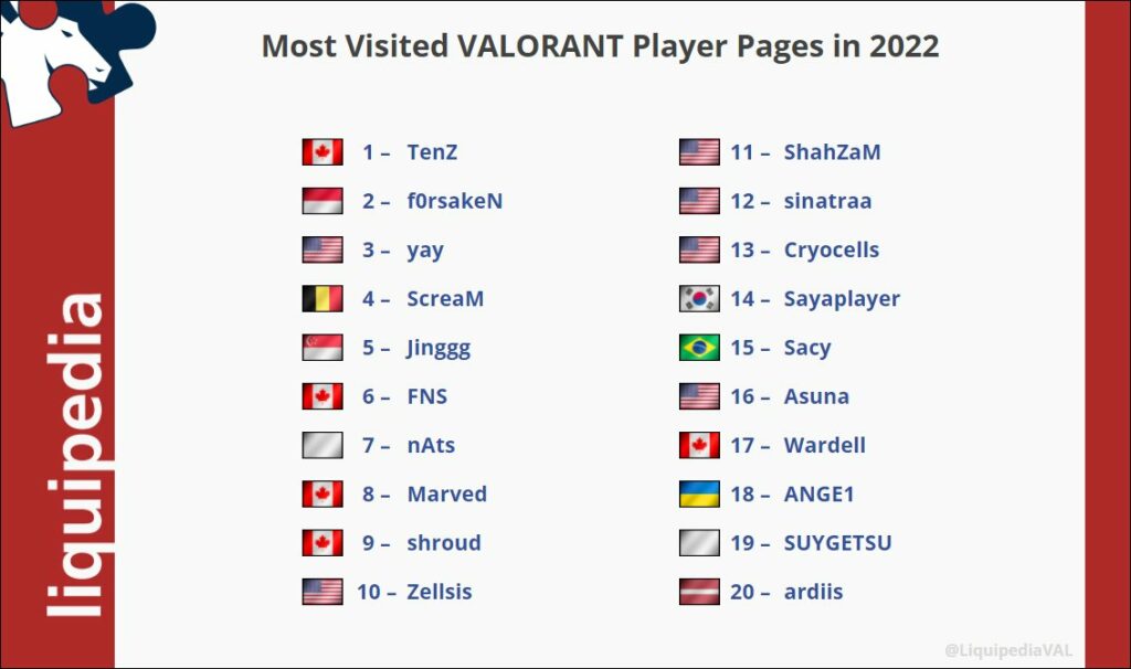 (Photo courtesy of Liquipedia)