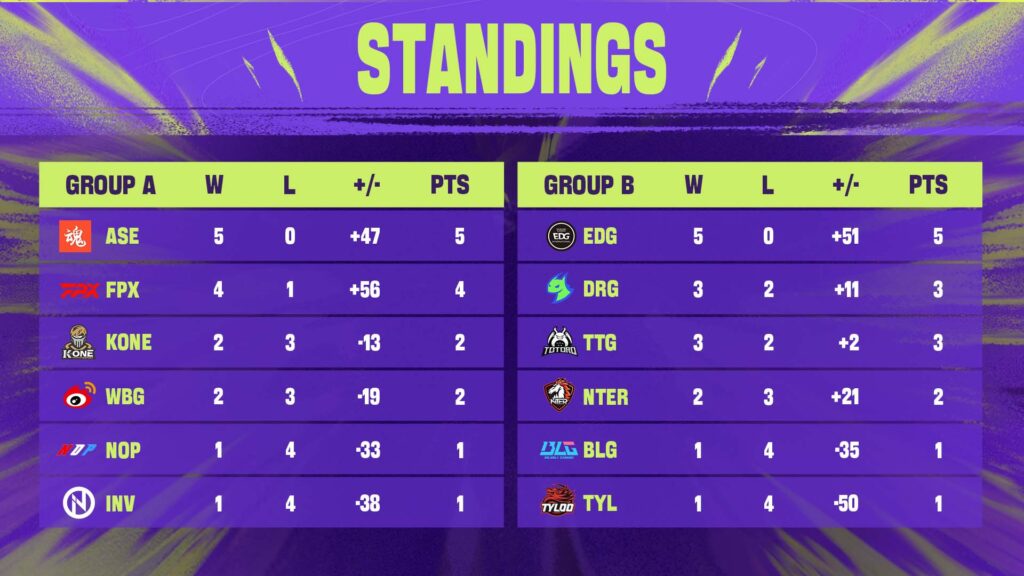 (Photo courtesy of VALORANT Esports China)