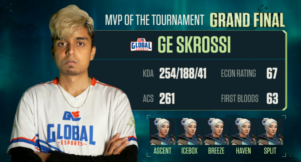 Ganesh "SkRossi" Gangadharto claims the VALORANT Conquerors Championship MVP Award(Photo courtesy of NODWIN Gaming)