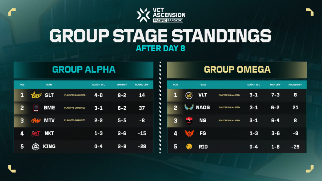 (Photo courtesy of VCT Pacific)