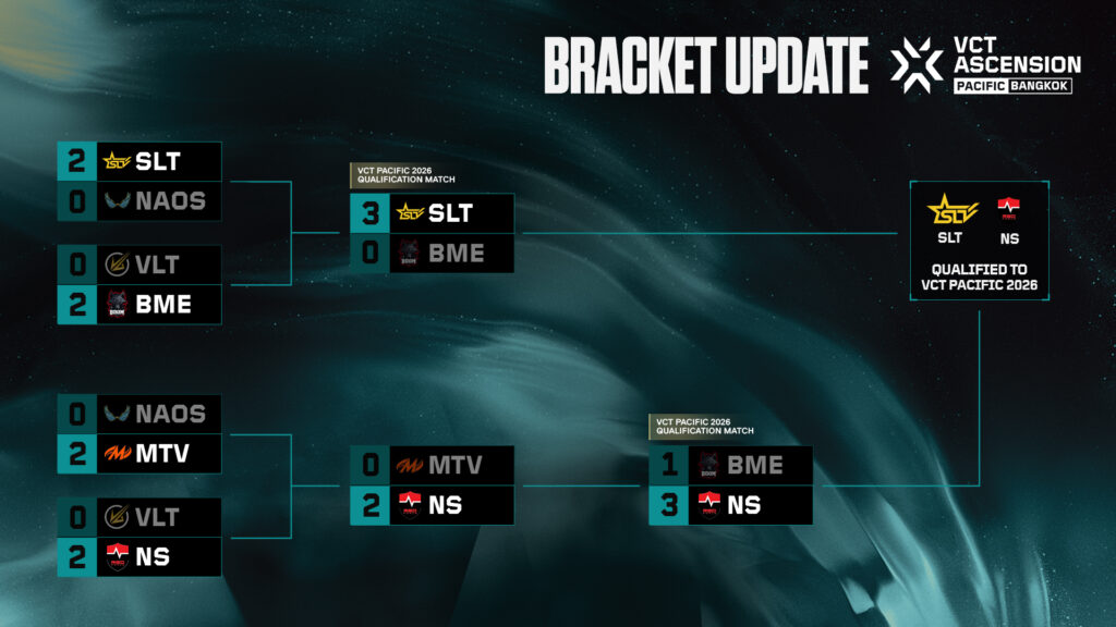 (Photo courtesy of VCT Pacific)