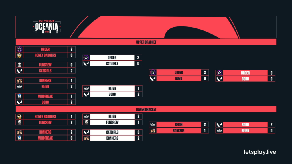 (Photo courtesy of LPL VALORANT)