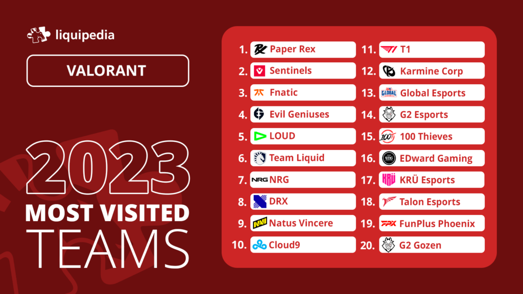 (Photo courtesy of Liquipedia)