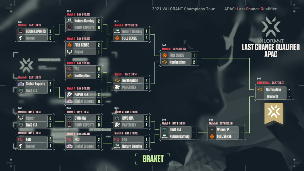 (Photo courtesy of VALORANT Esports)