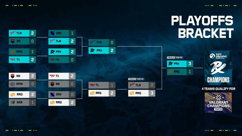 (Photo courtesy of VCT Pacific)