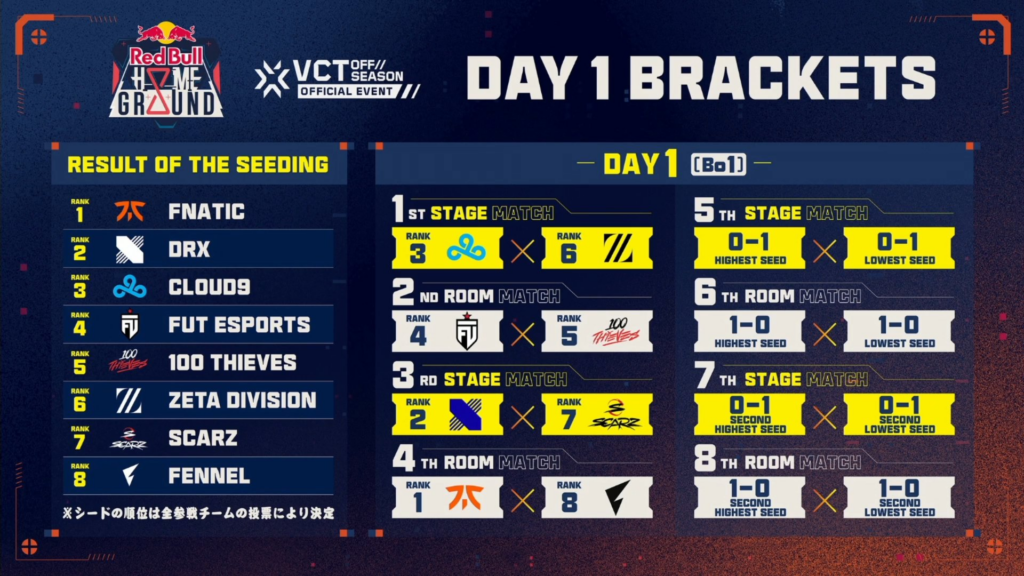 (Photo courtesy of Red Bull Gaming)