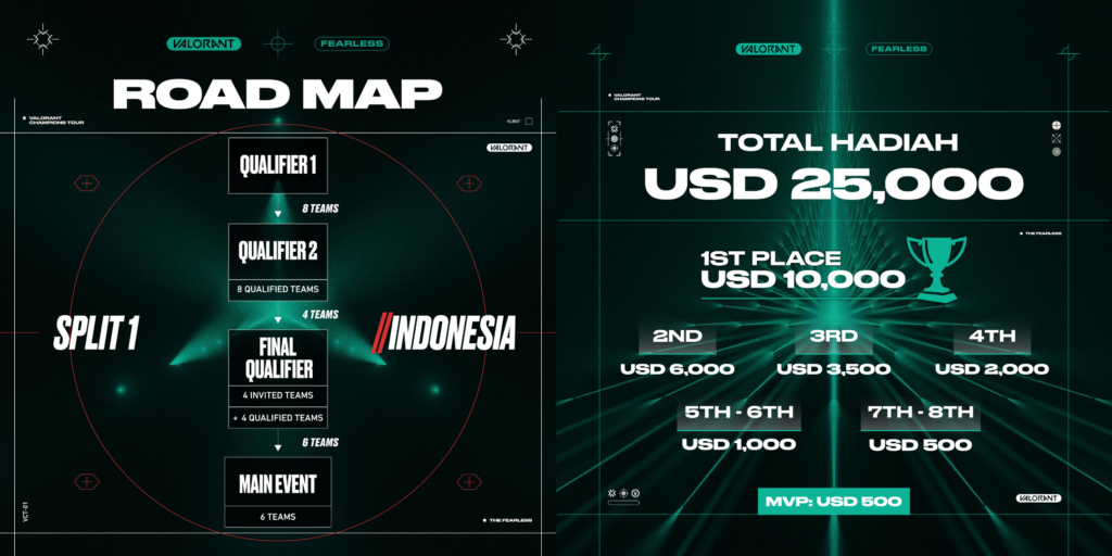 VCT Indonesia Split 1(Photo courtesy of VALORANT Esports Indonesia)