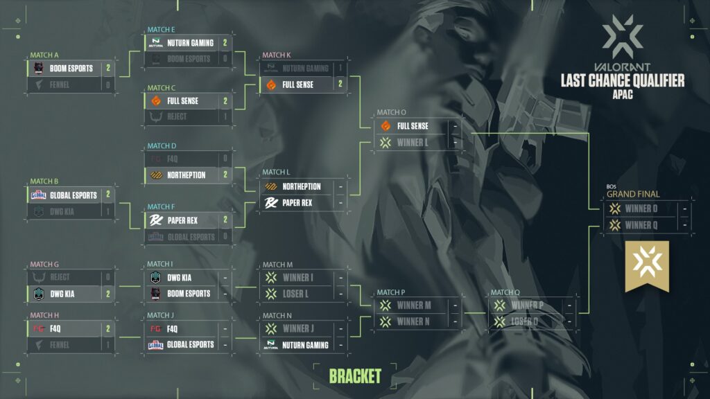 (Photo courtesy of VALORANT Esports)