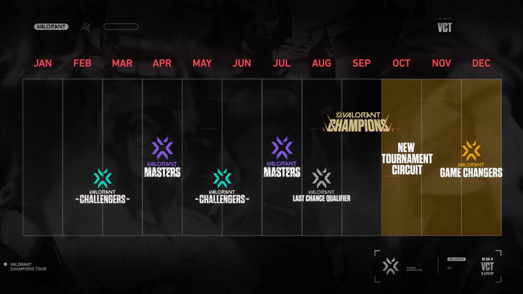The tournament timeline of VCT 2022(Photo courtesy of VALORANT Esports)