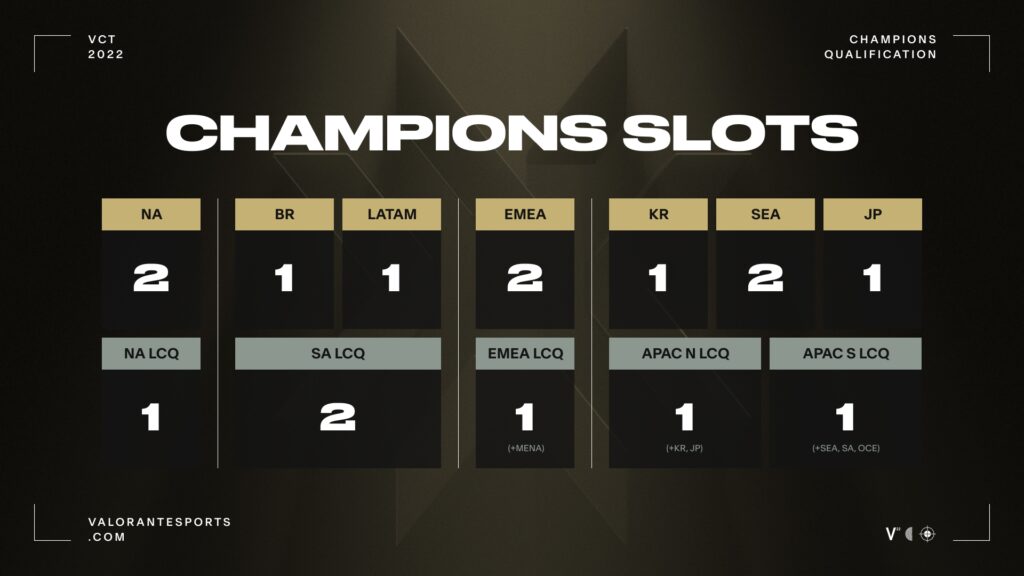 (Photo courtesy of VALORANT Esports/Riot Games)