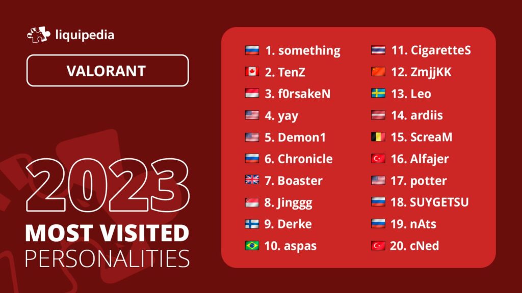 (Photo courtesy of Liquipedia)