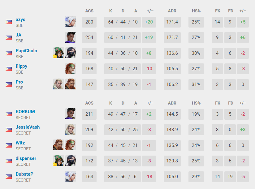 (Data patched from VLR.gg)