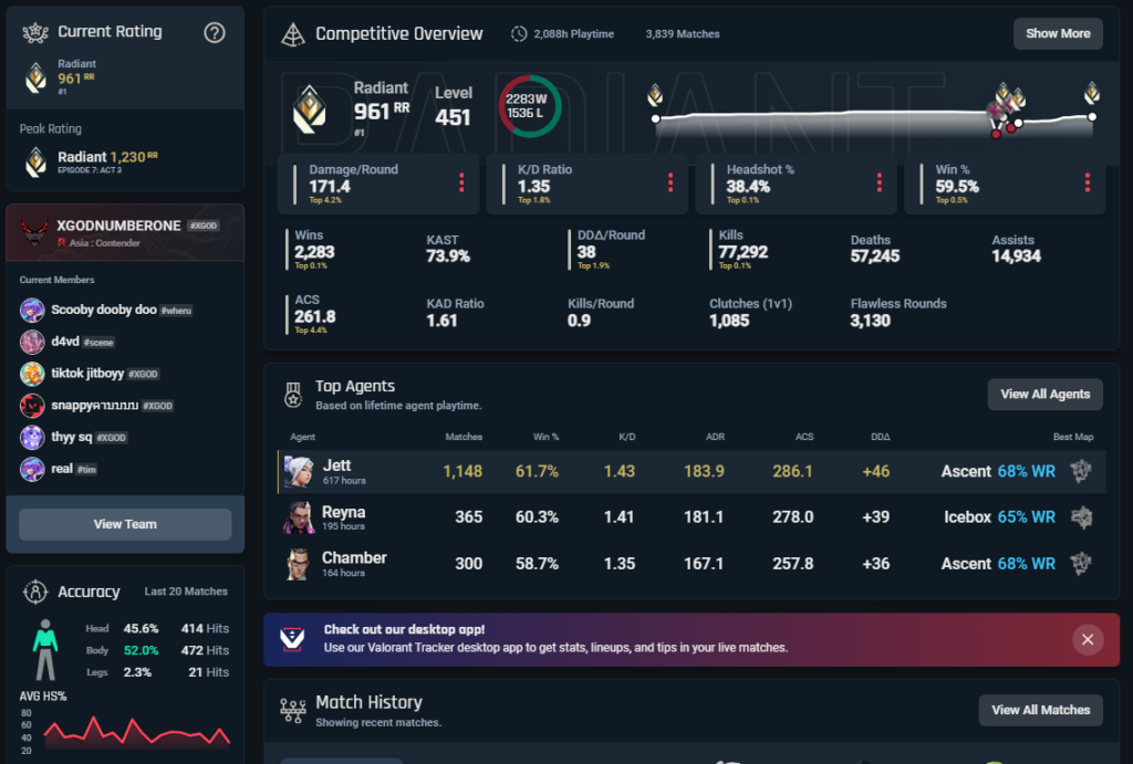 primmie stats(Screengrab via Tracker.GG)
