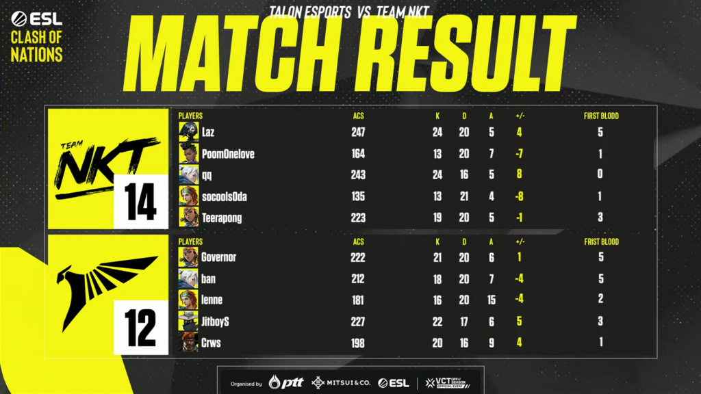 (Photo courtesy of ESL)