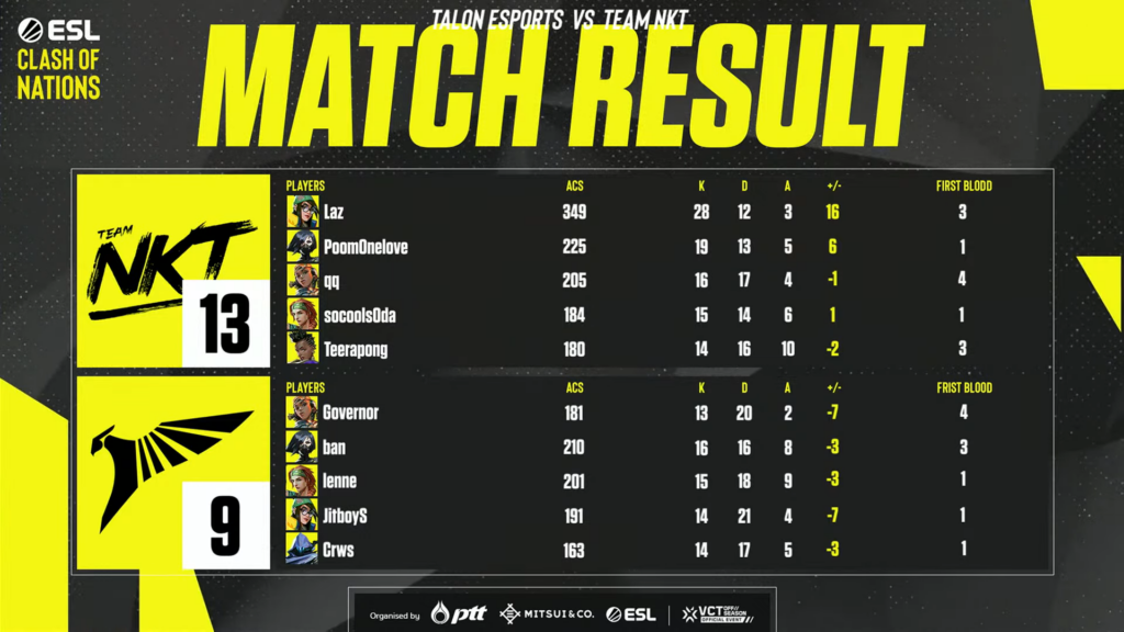 (Photo courtesy of ESL)