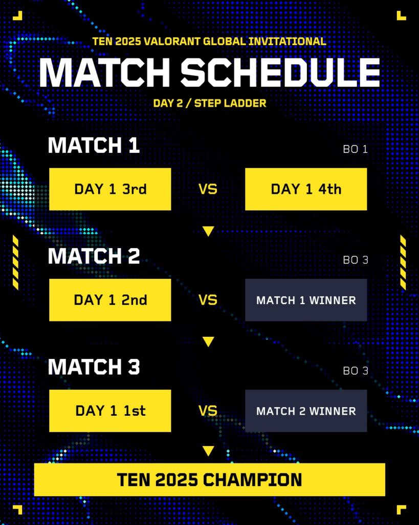 (Photo courtesy of TEN)