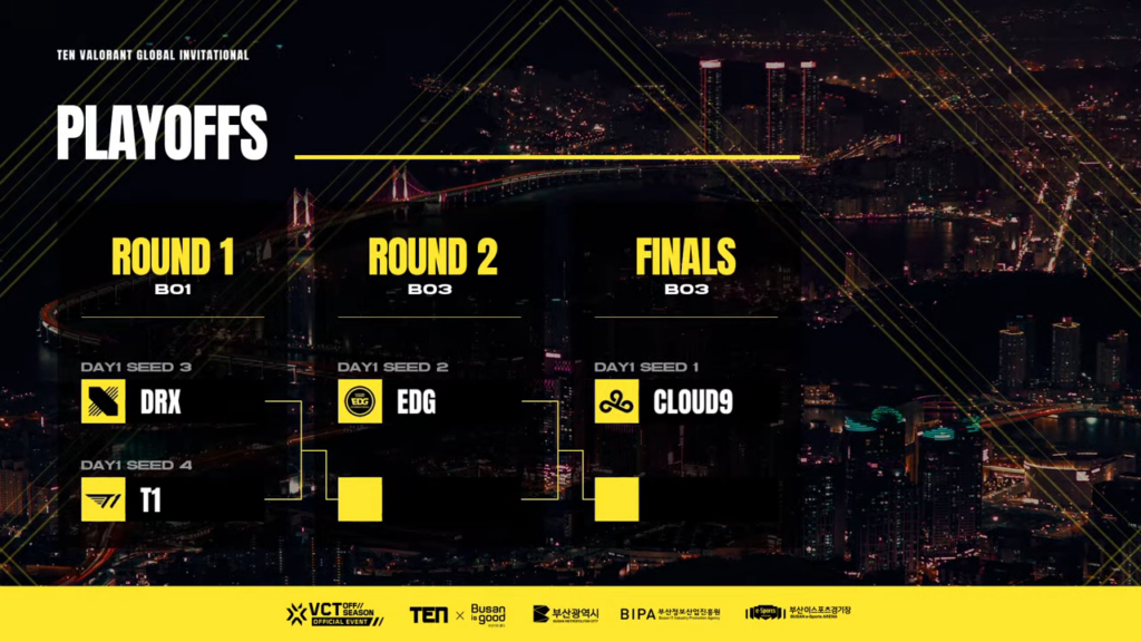 Day 1 Update(Photo courtesy of TEN_VALORANT)