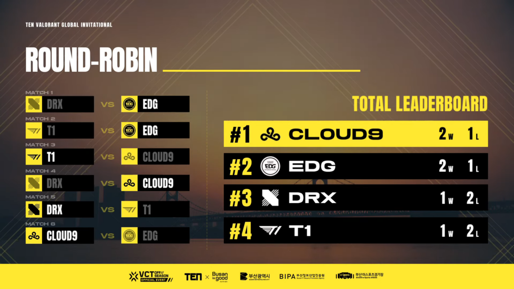 Day 1 Update(Photo courtesy of TEN_VALORANT)