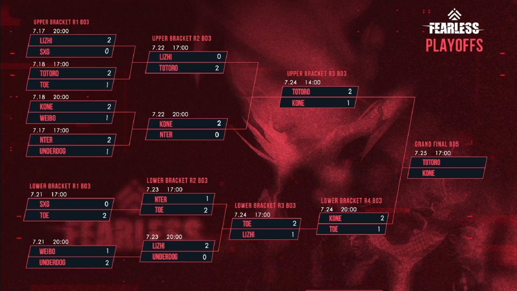 (Photo courtesy of ImbaTV)