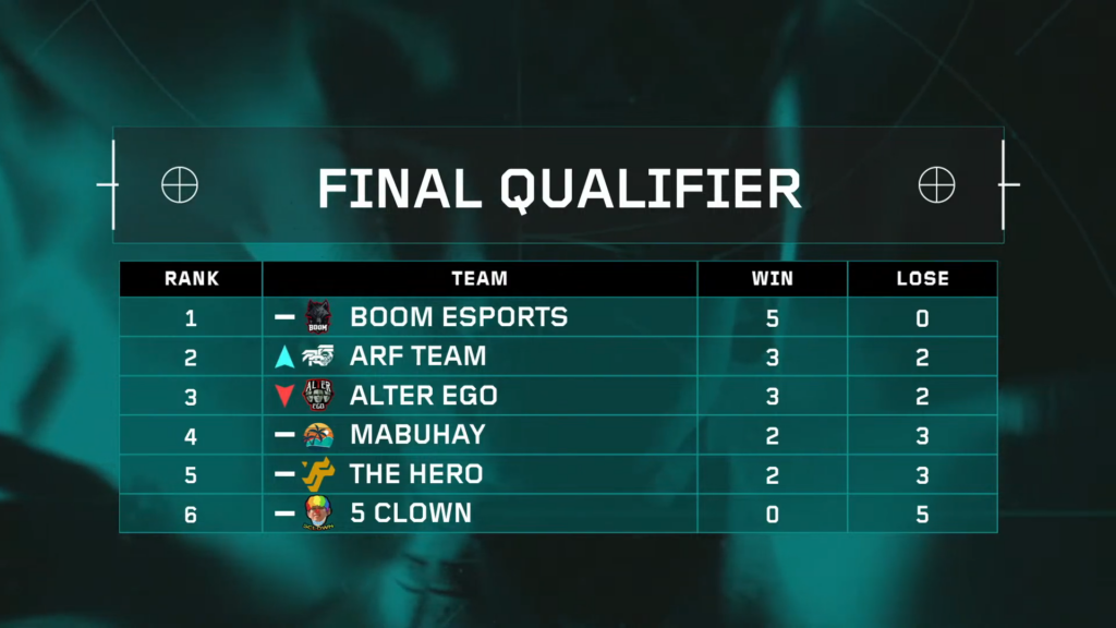 (Photo courtesy of VALORANT Esports Indonesia)