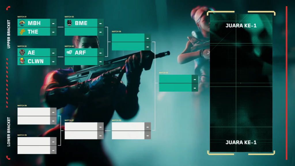 (Photo courtesy of VALORANT Esports Indonesia)